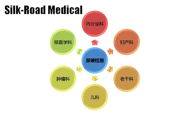 盤點塞克陸德全自動尿碘分析儀的優(yōu)勢和特點